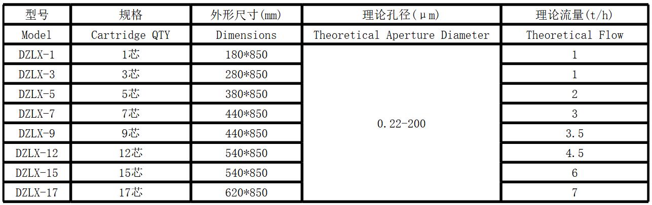 濾芯過濾器(圖3)