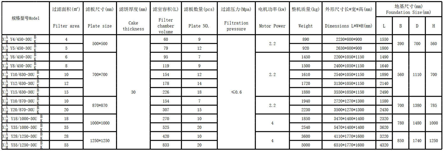 一次拉開壓濾機(圖1)