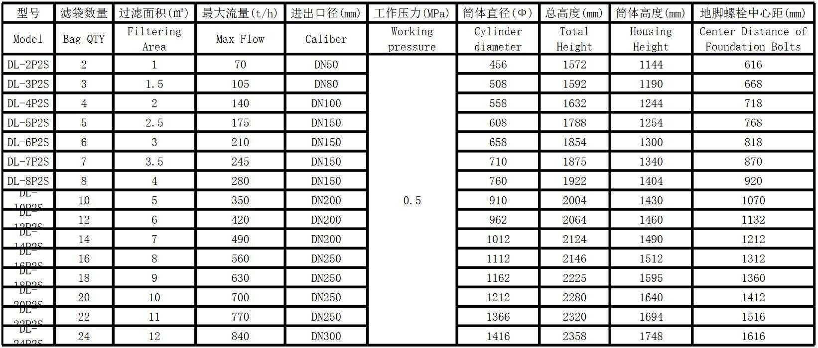 袋式過濾器(圖3)