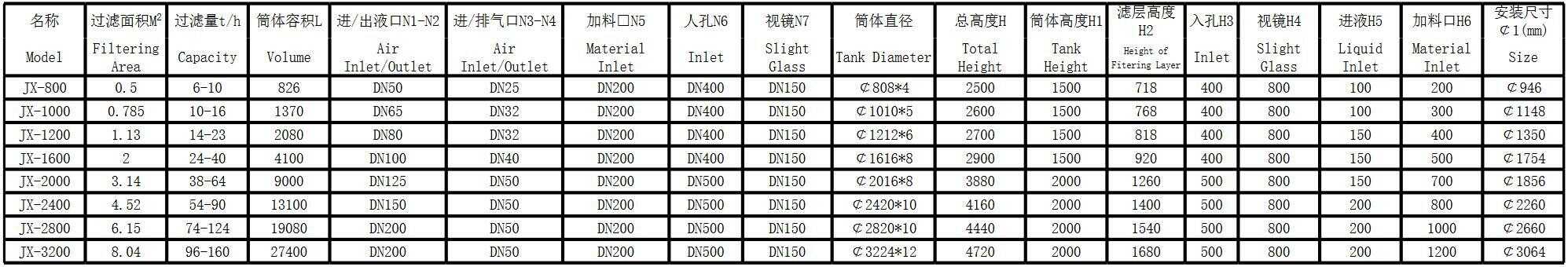 機械過濾器(圖1)